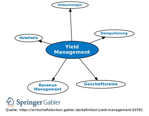 Yield Management Definition Gabler Wirtschaftslexikon
