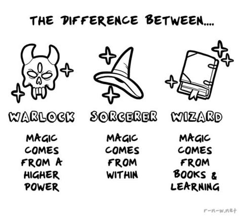They require the spell to be in the spellbook. D&D the difference between warlock, sorcerer, and wizard ...