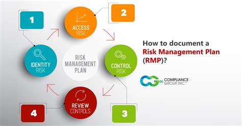 Risk Management How To Document A Risk Management Plan Rmp