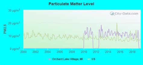 Orchard Lake Village Michigan Mi Profile Population
