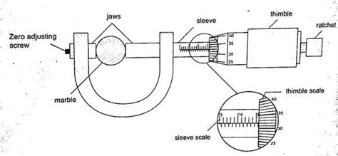 Explain How To Measure Length Using A Micrometer Screw Gauge