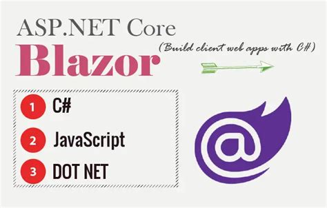 ASP NET Core Blazor Tutorials With Detailed Examples YogiHosting