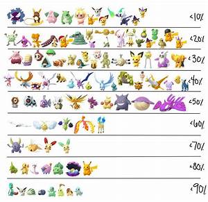 Pokemon Go Shiny Chart