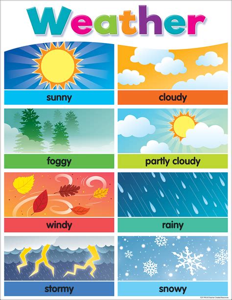 10 Best Printable Weather Chart For Kindergarten Ea9