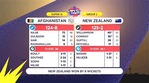 New Zealand Vs Afghanistan T20 World Cup Live Score Nz Vs Afg T20