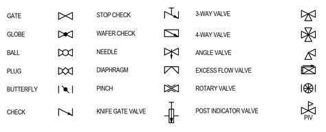 Check Valve Symbol Pid Valve Symbol Flow Control Symbols Piping Pfd