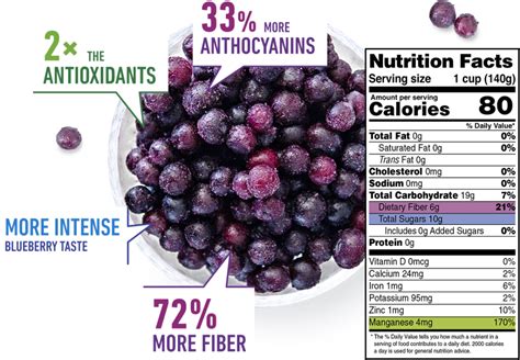 Health Benefits Of Wild Blueberries Wild Blueberries