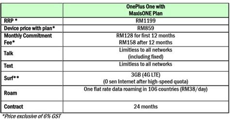 Oneplus One 64gb On Maxis Contract For Just Rm 859