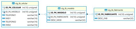 Banco de Dados Modelagem Stack Overflow em Português