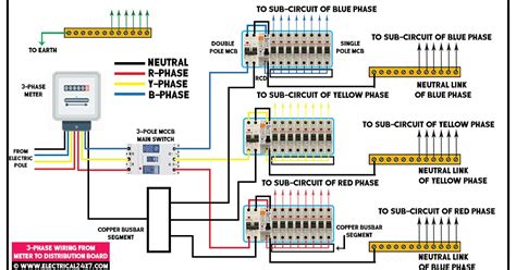 In canada or the usa residential houses are normally serviced with what is called a. Three phase electrical wiring system for home & multi-floor building