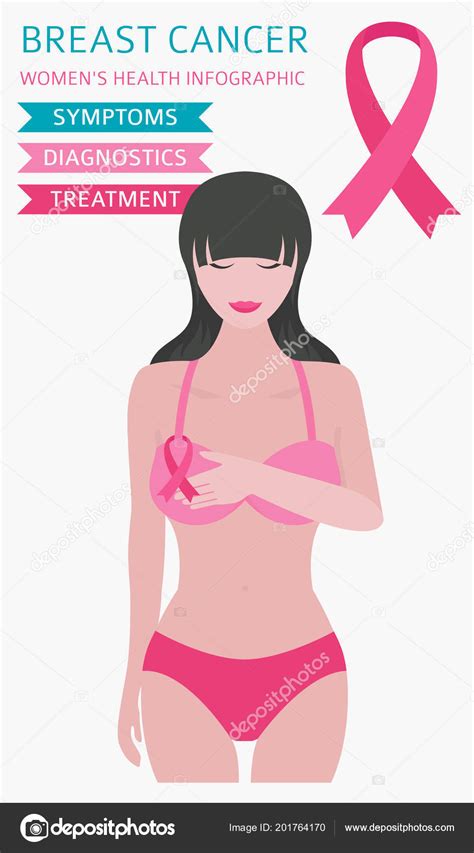 Breast Cancer Medical Infographic Diagnostics Symptoms Treatment Women