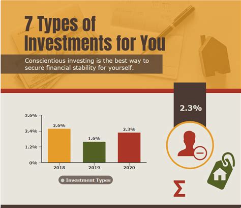 Types Of Investments For You Top 7 Projectcubicle