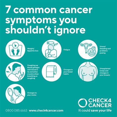7 Common Cancer Symptoms You Shouldnt Ignore