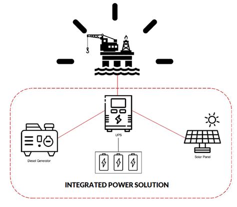 Integrated Power Solution Sieshop