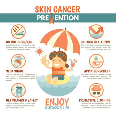 Is Skin Cancer On The Face Deadly Facts About Skin Cancer Allen