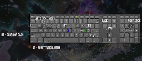 Naruto Shippuden Ultimate Ninja Storm 4 Keyboard Settings Download