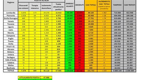 Coronavirus Oltre Mila I Dimessi E Guariti Gazzetta Di Parma