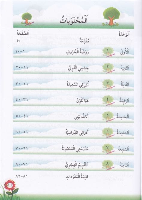 Kosakata dalam bahasa arab disebut mufradat. BUKU TEKS BAHASA ARAB TAHUN 4 KSSR PDF