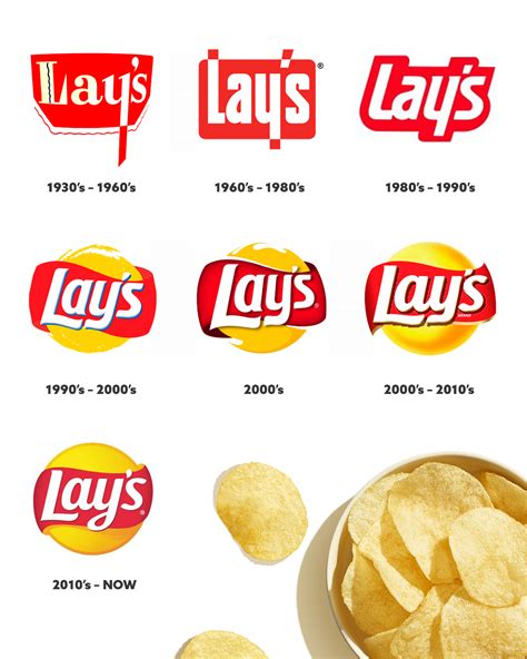 Lays Logo And Symbol Meaning History Png Brand 49 Off
