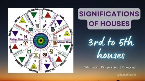 Significations Of Houses Rd Th Th Houses C E P Youtube