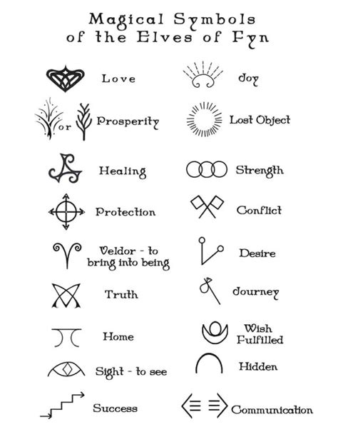 30 Easy Witch Symbol Tattoos And Meanings Gallery Symbols Archives