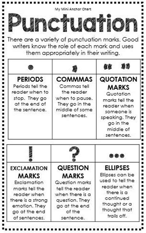 How To Use English Punctuation Marks Correctly Eslbuzz Learning English Grammar Posters