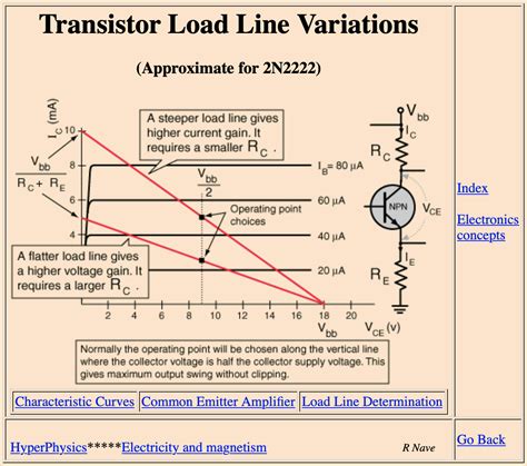 Electronic Load Line And Voltage Or Current Gain Valuable Tech Notes