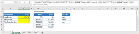 Combine Excel Sumif And Vlookup Formula Examples Blog
