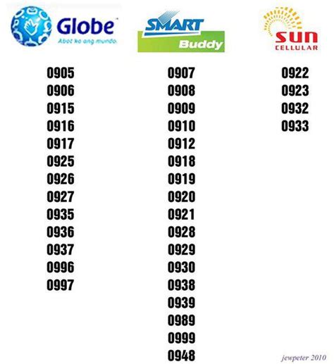 How To Identify If Number Is Smart Globe Or Sun The Summit Express