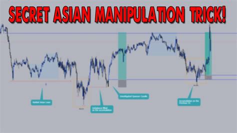The Secret Asian Session Manipulation Trick In Forex Smart Money