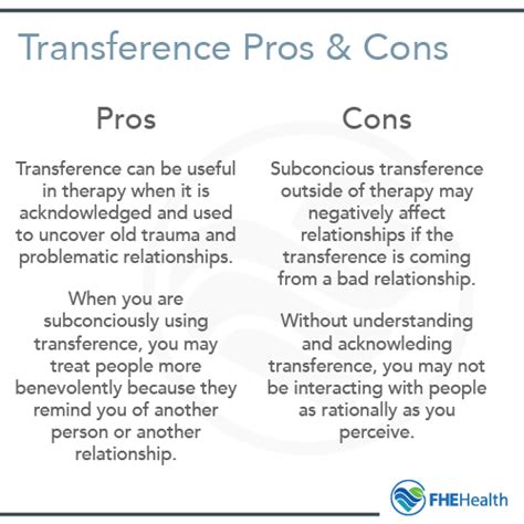 Transference And Counter Transferance Key Signs To Look For Fhe Health