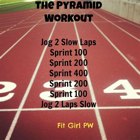 Track Workouts For Sprinters For Beginner Fitness And Workout Abs