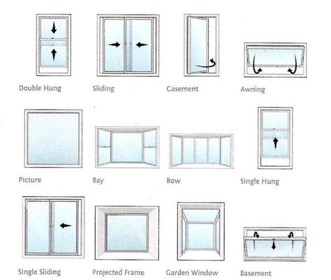 Which Style Of Window Is Suitable For Your Home Tipos De Ventanas