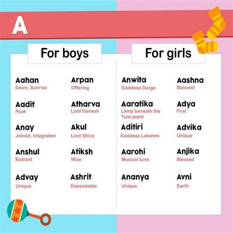 Hindi Baby Names Trendy Baby Girl Names Baby Girl Names Unique