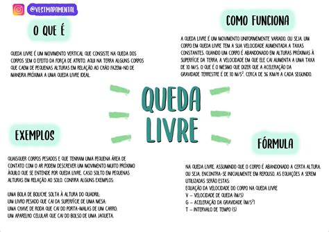 Queda Livre Mapa Mental