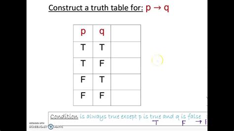 Truth Table Conditional Statement If Then Youtube