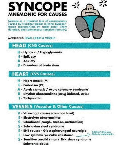 Mnemonic For Causes On That 0300 Syncope Facebook