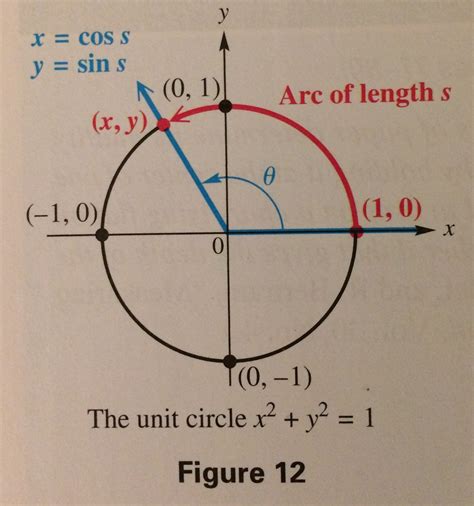 Algebra Precalculus Why Is Using The Arc Length Of A Circle S