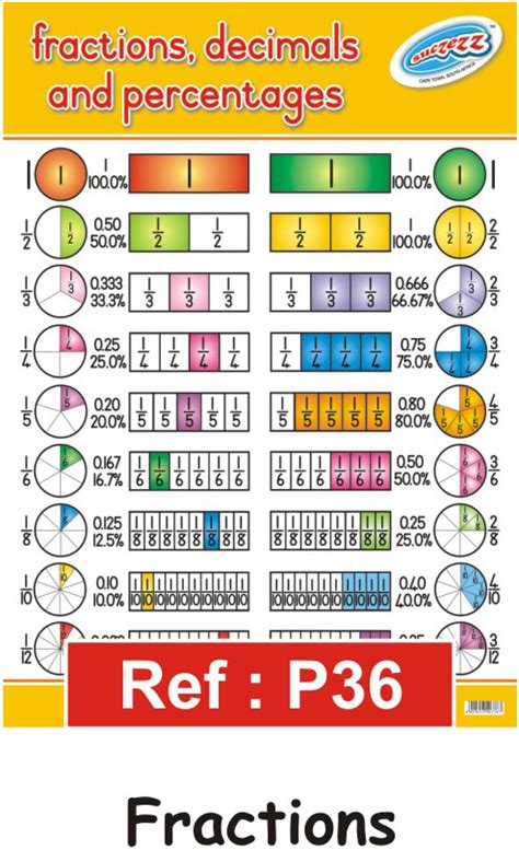 Fractions Decimals Percentages Educational Poster For The Classroom Educational Toys Online