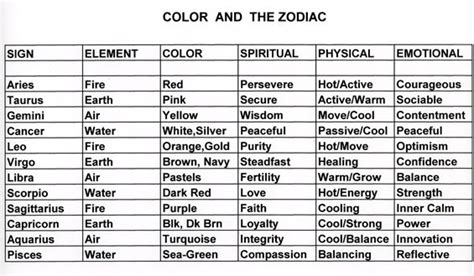 Color And The Zodiac Springs Greeting Cards