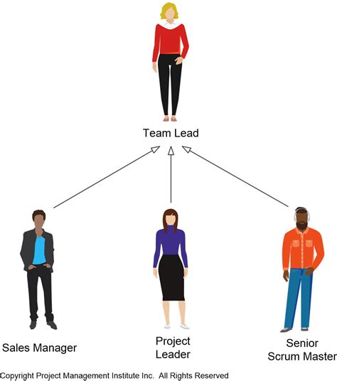 Leadership And Management Team Roles Management And Leadership