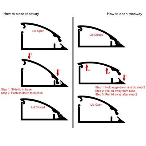 Removable crown molding raceway system. Electriduct Crown Molding PVC Surface Cable Raceways