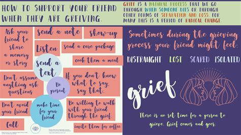 How To Help A Grieving Friend Infographic ⋆ Mindful Soul Center Body