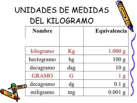 Clase Matematica 1