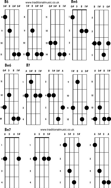 Mandolin Chords Advanced B6 Bm7 B7 Bm7