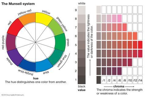 Colour Theory Card Munsell Colour Chart Munsell Color System Images And Photos Finder