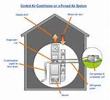 Images of Air Conditioner Installation Diagram