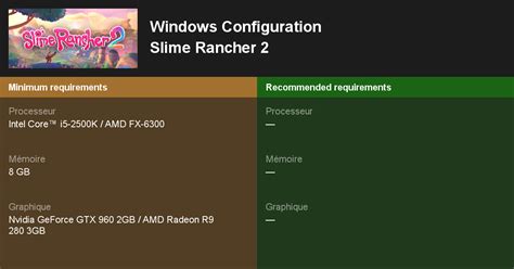 Slime Rancher 2 Configuration requise 2021 - Testez votre PC 🎮