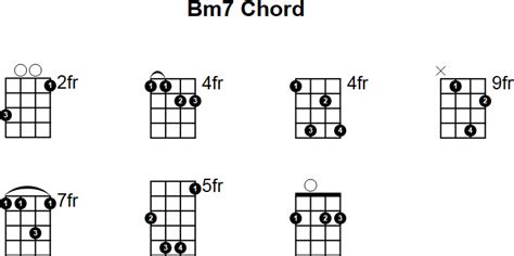 Bm7 Bar Chord