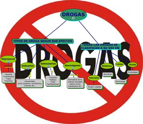 Drogas